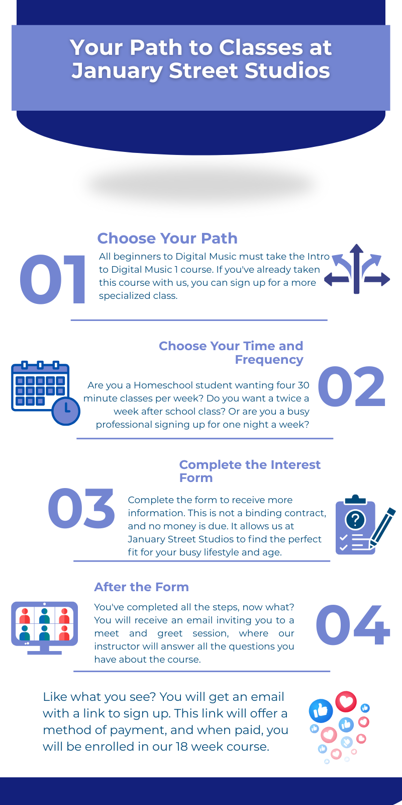 Choose your path overview