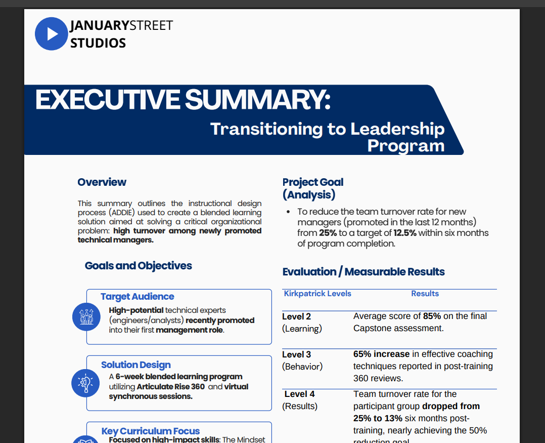 Executive summary for Transitioning to Leadership program